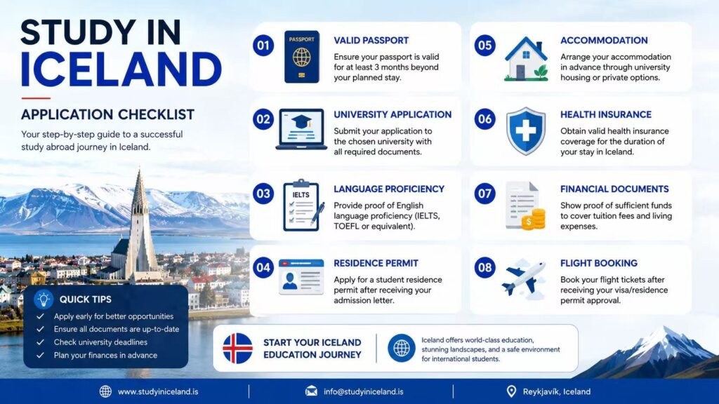 Study in Iceland application checklist infographic for international students.